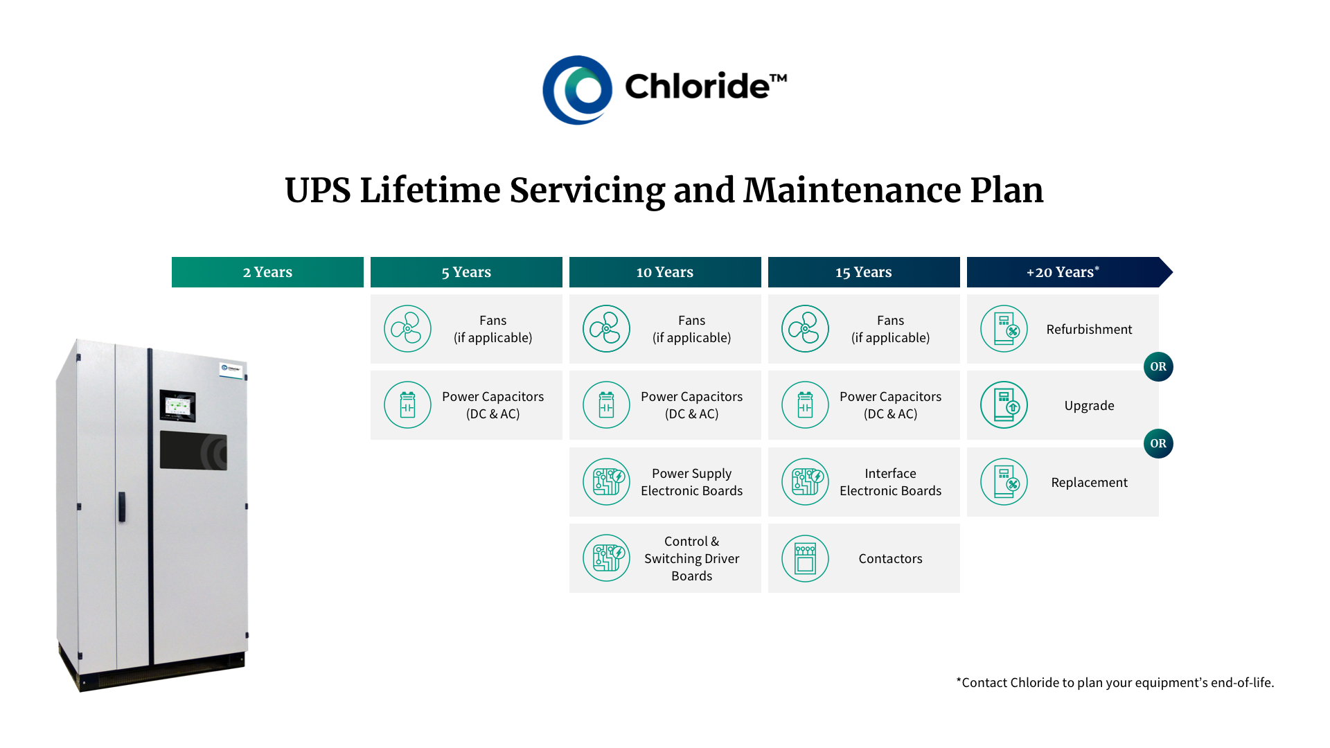 Servicing plan image